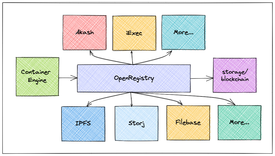 collaboration diagram